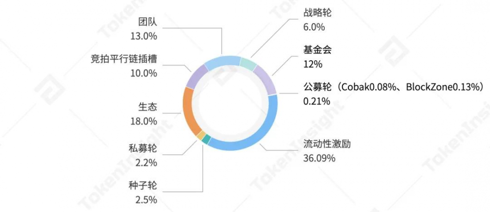Ti评级报告| Rai财务：B，前景乐观 - 第5张  | 比特币-比特币价格-比特币行情交易交流平台