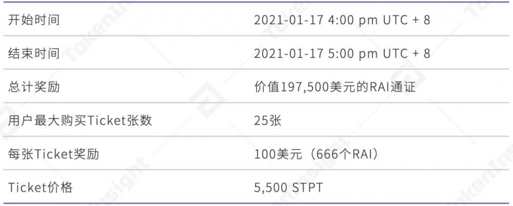 Ti评级报告| Rai财务：B，前景乐观 - 第7张  | 比特币-比特币价格-比特币行情交易交流平台