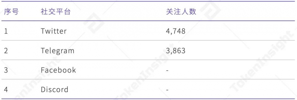Ti评级报告| Rai财务：B，前景乐观 - 第8张  | 比特币-比特币价格-比特币行情交易交流平台