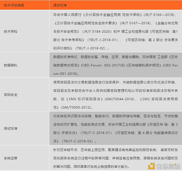 中国银行：基于区块链的产业金融服务 - 第3张  | 比特币-比特币价格-比特币行情交易交流平台