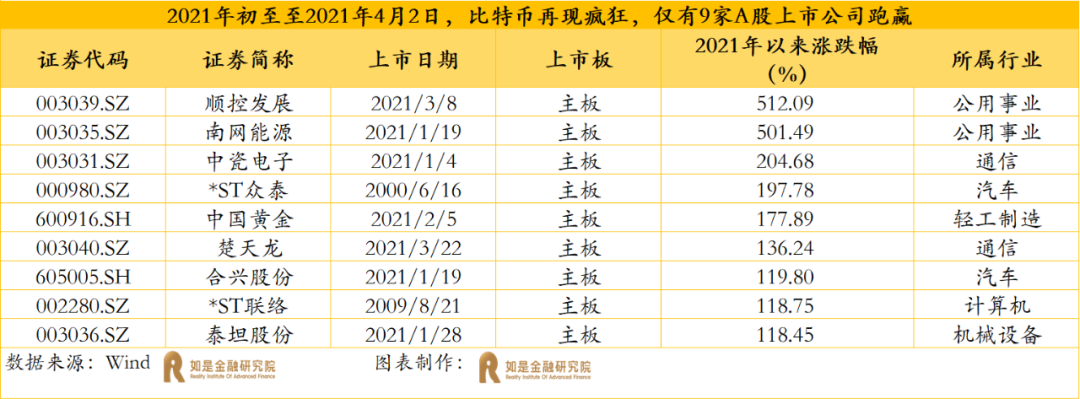 眼看比特币再次暴跌，想去抄底吗？ - 第5张  | 比特币-比特币价格-比特币行情交易交流平台