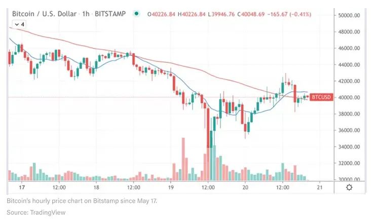 调查：加密货币交易者预测以太坊的投资回报率将“粉碎”比特币的2021年终收益 - 第3张  | 比特币-比特币价格-比特币行情交易交流平台