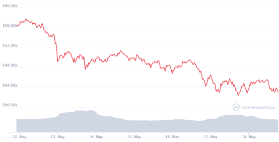 Glassnode数据揭露：519比特币暴跌散户交出筹码，机构却在吸筹 - 第2张  | 比特币-比特币价格-比特币行情交易交流平台