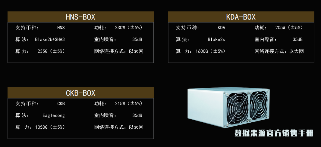 金贝Goldshell BOX系列矿机首发评测 |ChainNode测评 - 第4张  | 比特币-比特币价格-比特币行情交易交流平台