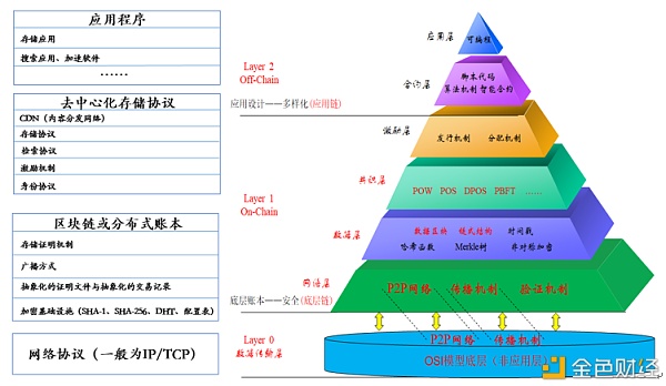 DFINITY和以太坊傻傻分不清？四个维度带你了解两者的异同点 - 第4张  | 比特币-比特币价格-比特币行情交易交流平台