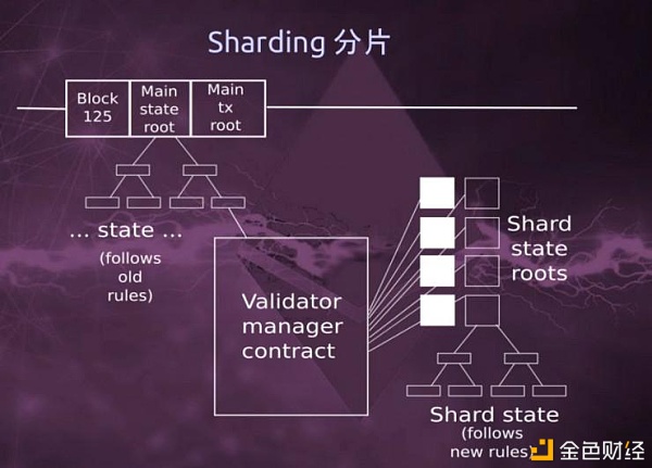 DFINITY和以太坊傻傻分不清？四个维度带你了解两者的异同点 - 第8张  | 比特币-比特币价格-比特币行情交易交流平台