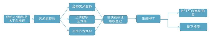 三分钟了解 AART：专注高端加密艺术市场的 NFT 平台 - 第1张  | 比特币-比特币价格-比特币行情交易交流平台