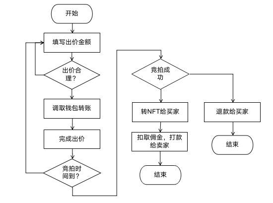 三分钟了解 AART：专注高端加密艺术市场的 NFT 平台 - 第2张  | 比特币-比特币价格-比特币行情交易交流平台