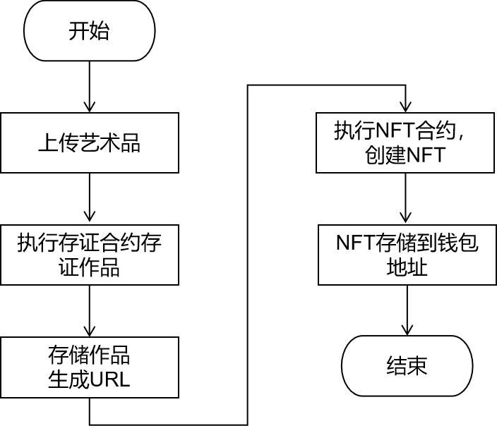 三分钟了解 AART：专注高端加密艺术市场的 NFT 平台 - 第3张  | 比特币-比特币价格-比特币行情交易交流平台