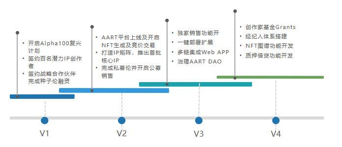 三分钟了解 AART：专注高端加密艺术市场的 NFT 平台 - 第4张  | 比特币-比特币价格-比特币行情交易交流平台