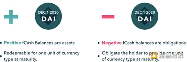 觅新 | Notional Finance: 固定利率借贷 - 第3张  | 比特币-比特币价格-比特币行情交易交流平台