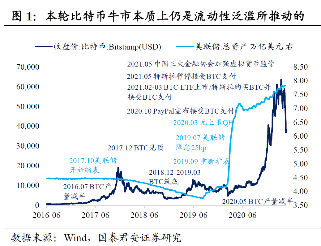 国泰君安：货币灾难是什么意思？目前的泡沫离结束不远了。 - 第1张  | 比特币-比特币价格-比特币行情交易交流平台