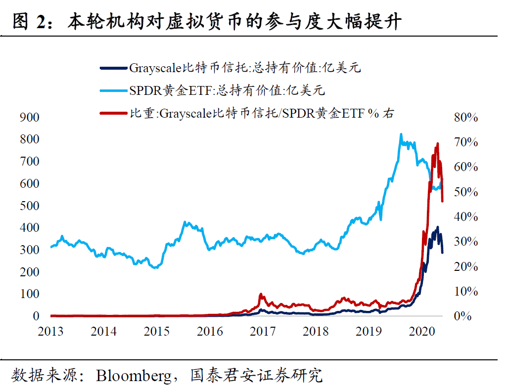 国泰君安：货币灾难是什么意思？目前的泡沫离结束不远了。 - 第2张  | 比特币-比特币价格-比特币行情交易交流平台