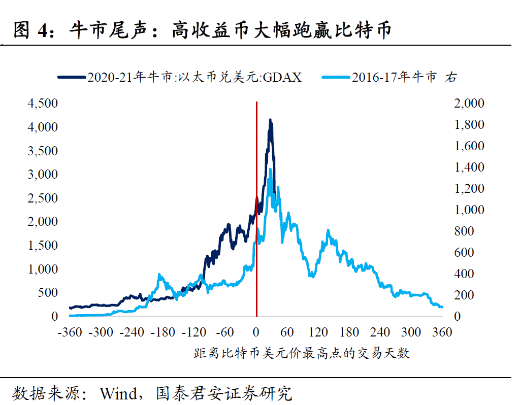 国泰君安：货币灾难是什么意思？目前的泡沫离结束不远了。 - 第4张  | 比特币-比特币价格-比特币行情交易交流平台