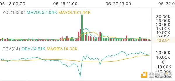 5.21午间行情：波动幅度大 操作要找对位置 - 第1张  | 比特币-比特币价格-比特币行情交易交流平台