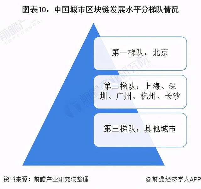 「行业深度」十张图看2021年中国区块链行业区域生长现状 - 第10张  | 比特币-比特币价格-比特币行情交易交流平台