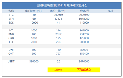 王团长的区块链日记1288:519，子弹飞过头顶 - 第1张  | 比特币-比特币价格-比特币行情交易交流平台