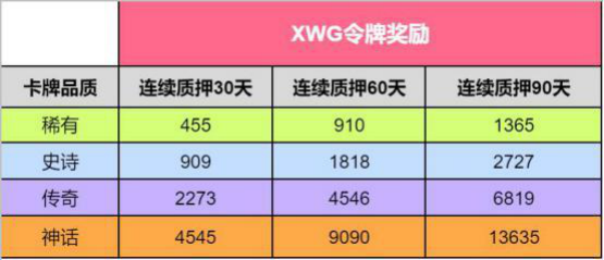 XWG即将推出。为什么NFT game x World Games值得关注 - 第4张  | 比特币-比特币价格-比特币行情交易交流平台