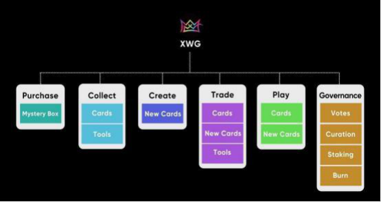 XWG即将推出。为什么NFT game x World Games值得关注 - 第5张  | 比特币-比特币价格-比特币行情交易交流平台