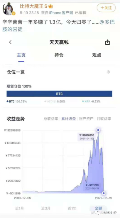 一天之间币圈爆仓2万亿人民币，孙割60万个ETH差点归零！！！！ - 第3张  | 比特币-比特币价格-比特币行情交易交流平台