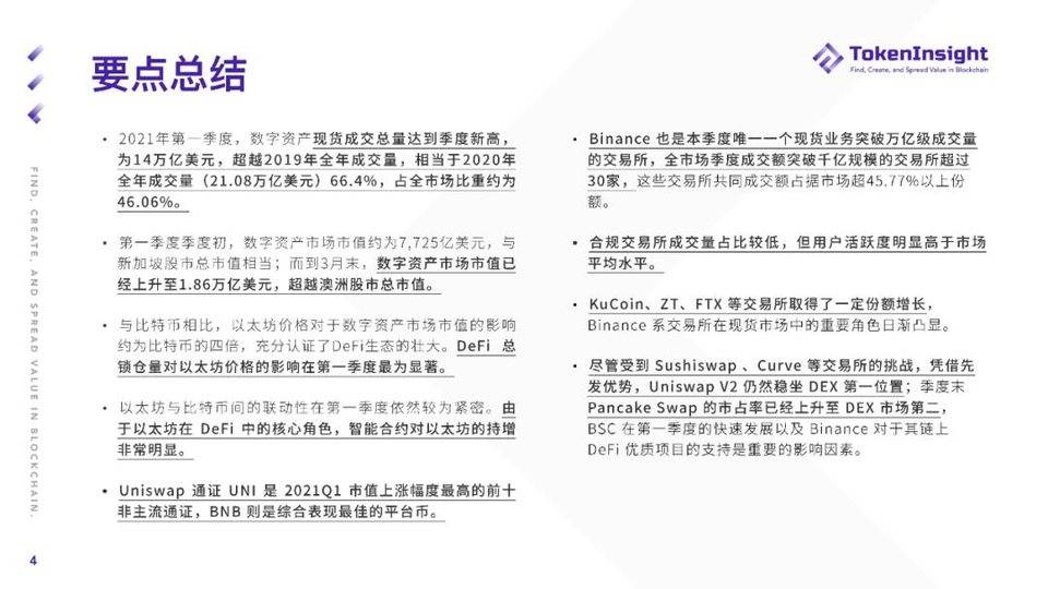 TokenInsight：纵览一季度数字资产现货市场发展 - 第4张  | 比特币-比特币价格-比特币行情交易交流平台