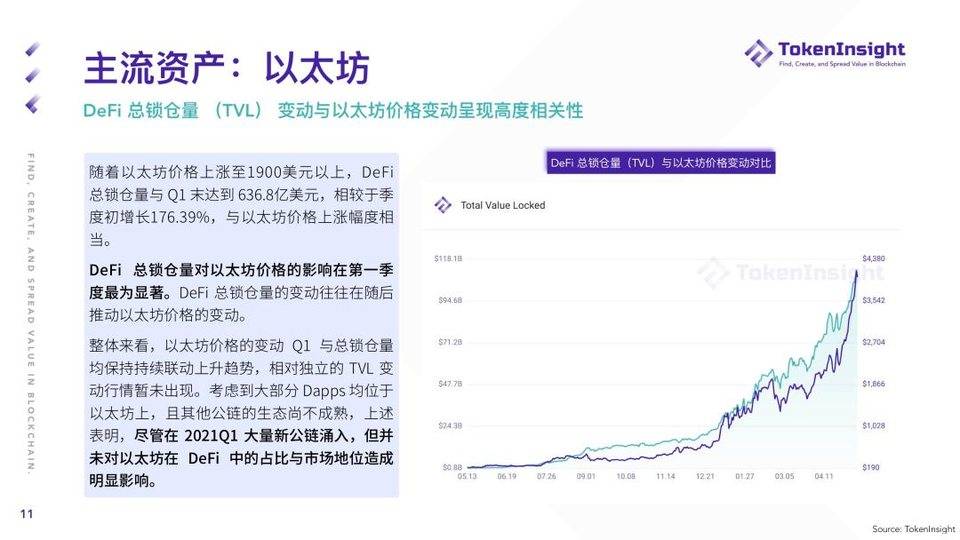 TokenInsight：纵览一季度数字资产现货市场发展 - 第11张  | 比特币-比特币价格-比特币行情交易交流平台
