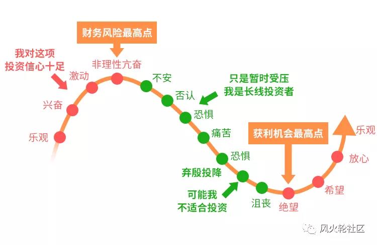519加密又被冲走了，以后怎么走 - 第1张  | 比特币-比特币价格-比特币行情交易交流平台