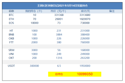 王总的区块链日记1282：会不会出现第二波动物资金？ - 第1张  | 比特币-比特币价格-比特币行情交易交流平台