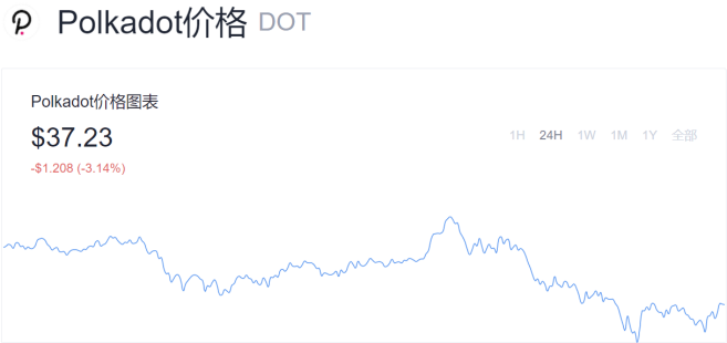 奥克斯情报局：平行连锁拍卖即将到来，dot/KSM持有者必须注意四个方面 - 第6张  | 比特币-比特币价格-比特币行情交易交流平台