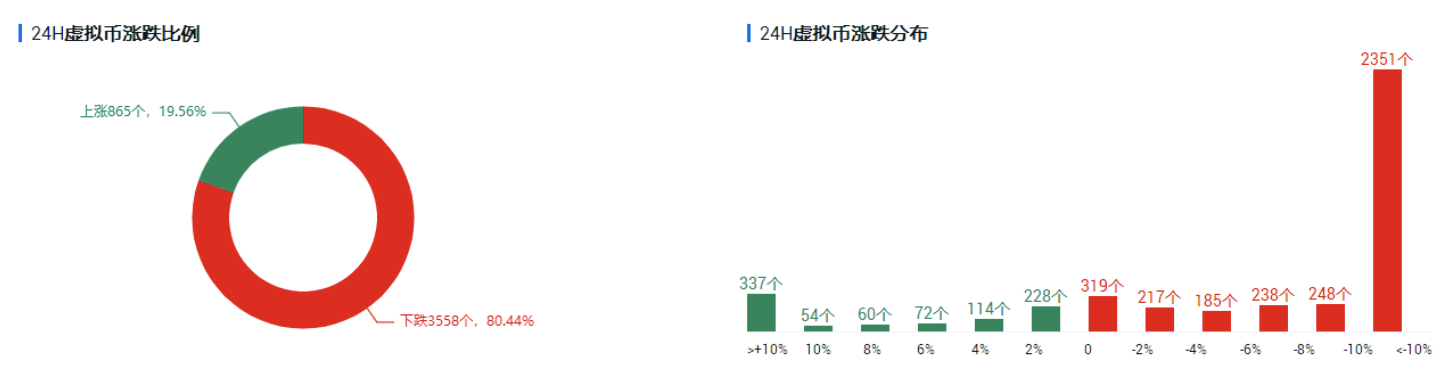 UEI okex investment research |美联储首次“松手”，比特币进入信心恢复阶段 - 第1张  | 比特币-比特币价格-比特币行情交易交流平台