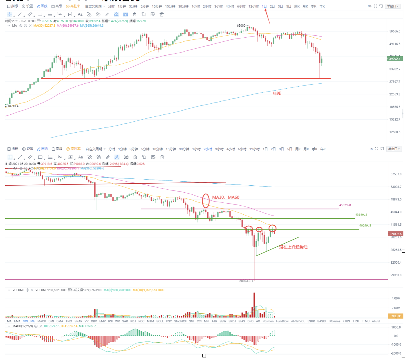UEI okex investment research |美联储首次“松手”，比特币进入信心恢复阶段 - 第2张  | 比特币-比特币价格-比特币行情交易交流平台