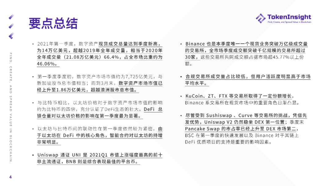 2021年第一季度现货市场研究报告 - 第4张  | 比特币-比特币价格-比特币行情交易交流平台