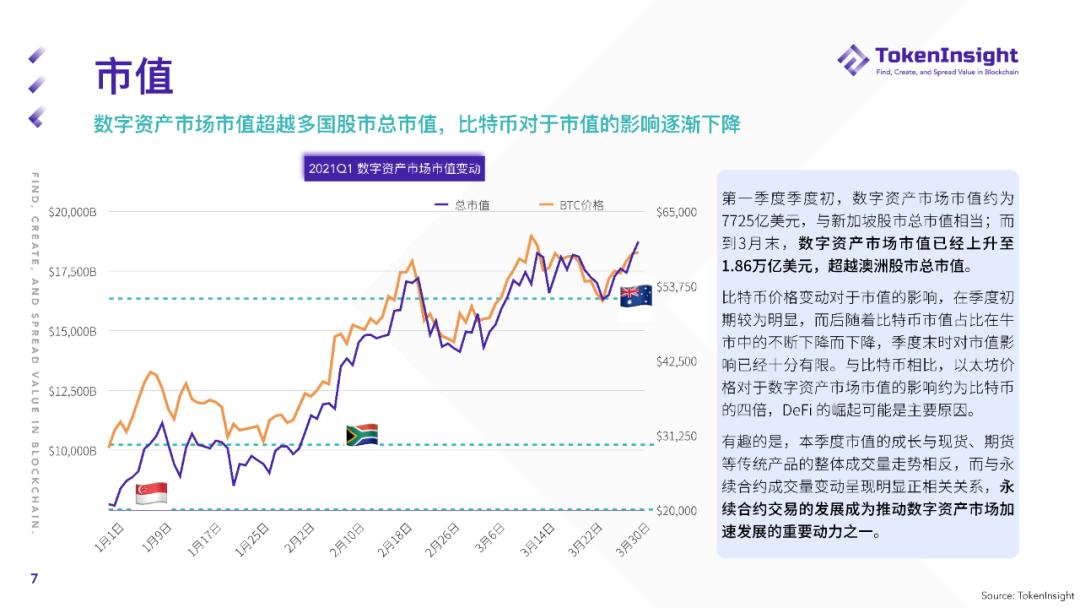 2021年第一季度现货市场研究报告 - 第7张  | 比特币-比特币价格-比特币行情交易交流平台