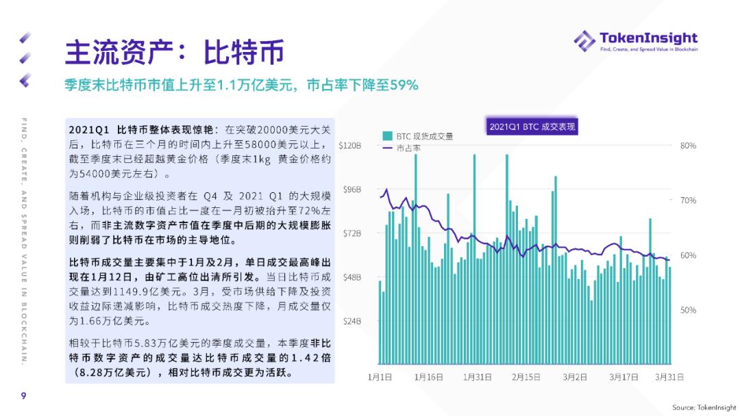 2021年第一季度现货市场研究报告 - 第9张  | 比特币-比特币价格-比特币行情交易交流平台
