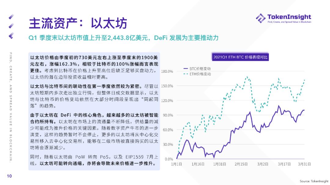 2021年第一季度现货市场研究报告 - 第10张  | 比特币-比特币价格-比特币行情交易交流平台