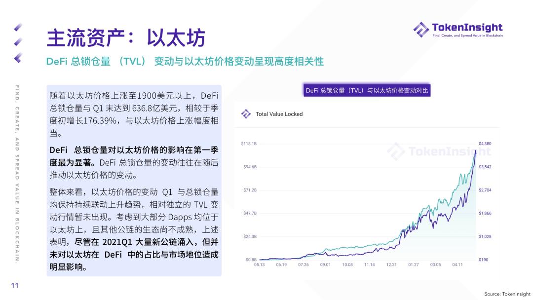 2021年第一季度现货市场研究报告 - 第11张  | 比特币-比特币价格-比特币行情交易交流平台