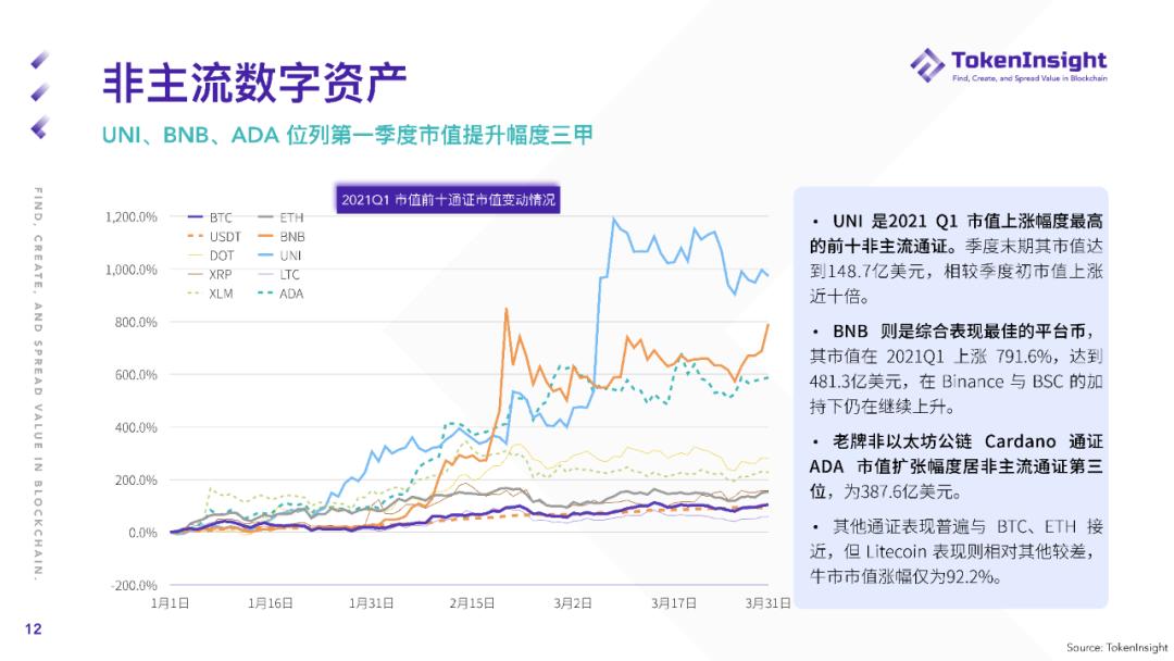 2021年第一季度现货市场研究报告 - 第12张  | 比特币-比特币价格-比特币行情交易交流平台
