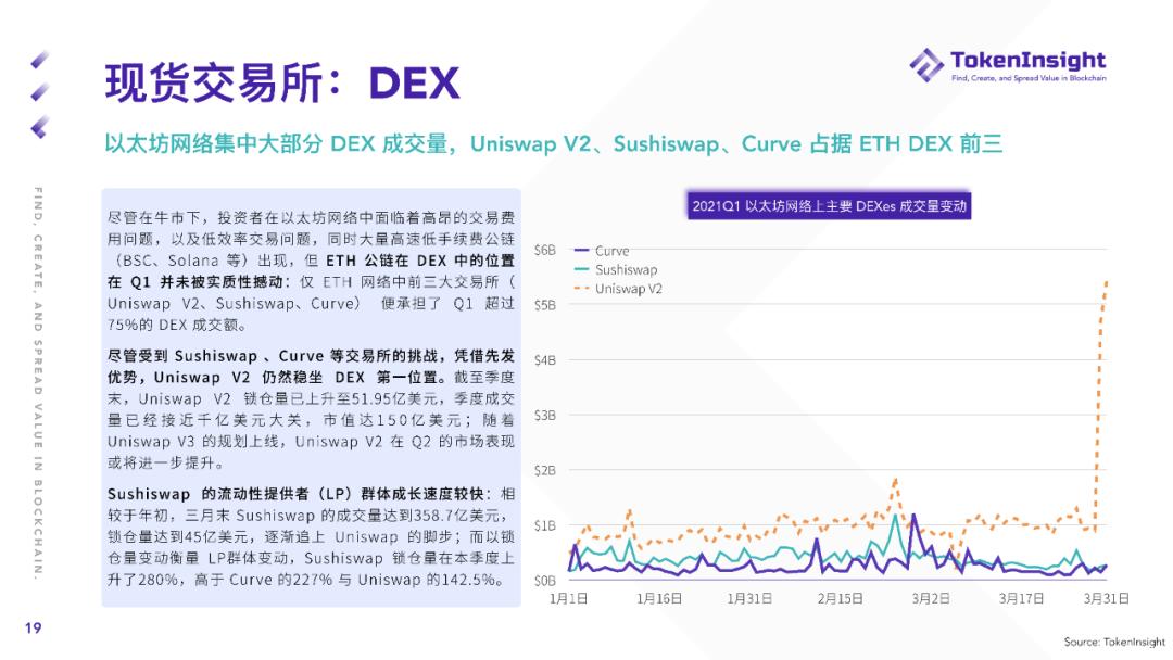 2021年第一季度现货市场研究报告 - 第19张  | 比特币-比特币价格-比特币行情交易交流平台
