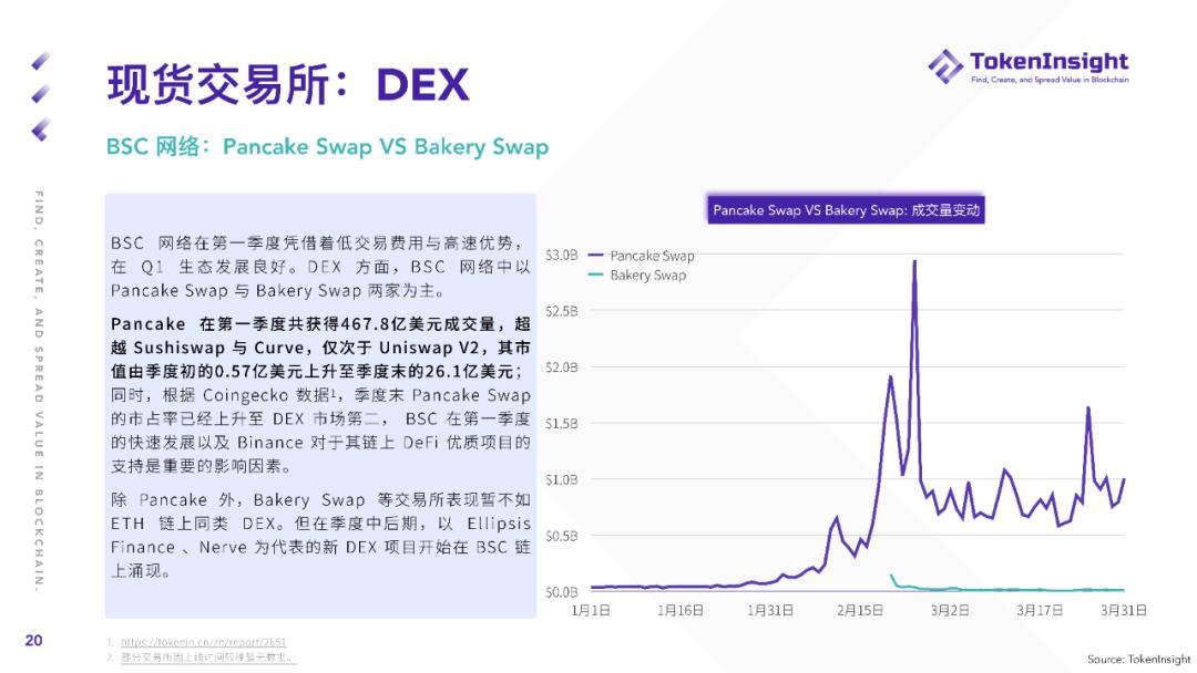 2021年第一季度现货市场研究报告 - 第20张  | 比特币-比特币价格-比特币行情交易交流平台