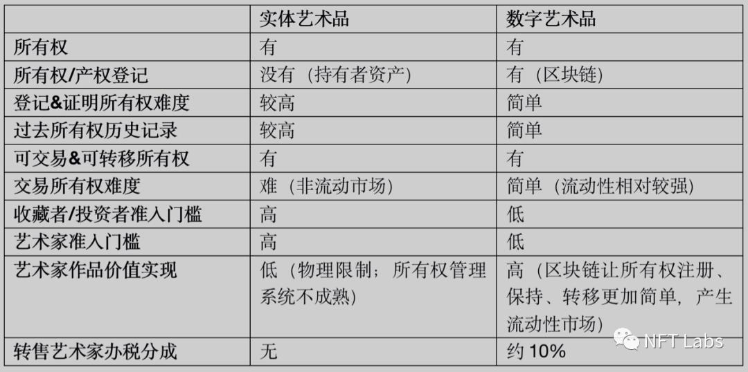 如何评估NFT？ - 第16张  | 比特币-比特币价格-比特币行情交易交流平台