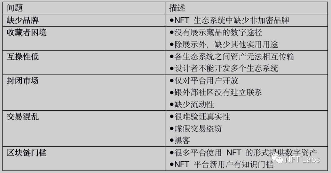 如何评估NFT？ - 第17张  | 比特币-比特币价格-比特币行情交易交流平台