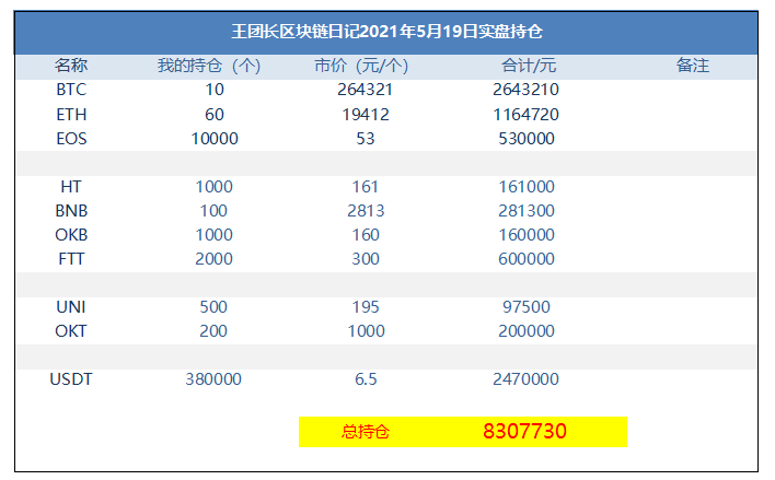 王总的区块链日记1287：爆发 - 第1张  | 比特币-比特币价格-比特币行情交易交流平台