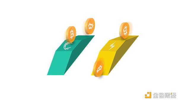 液体网络与闪电网络的六个区别 - 第4张  | 比特币-比特币价格-比特币行情交易交流平台