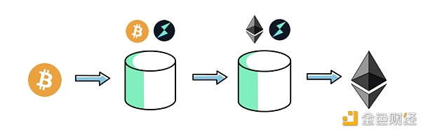 一文了解Thorchain是如何运作的？ - 第7张  | 比特币-比特币价格-比特币行情交易交流平台