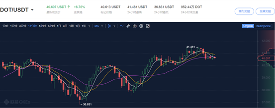OEI okex情报局：一个稳定的区块链——Boca - 第1张  | 比特币-比特币价格-比特币行情交易交流平台