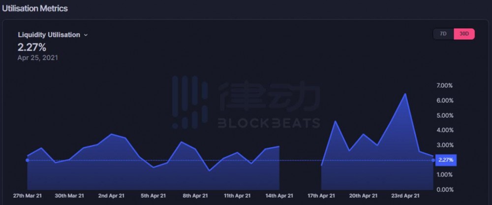 单库模式是否会成为下一代defi经济模式，以提高挥发损失和气体效率 - 第5张  | 比特币-比特币价格-比特币行情交易交流平台