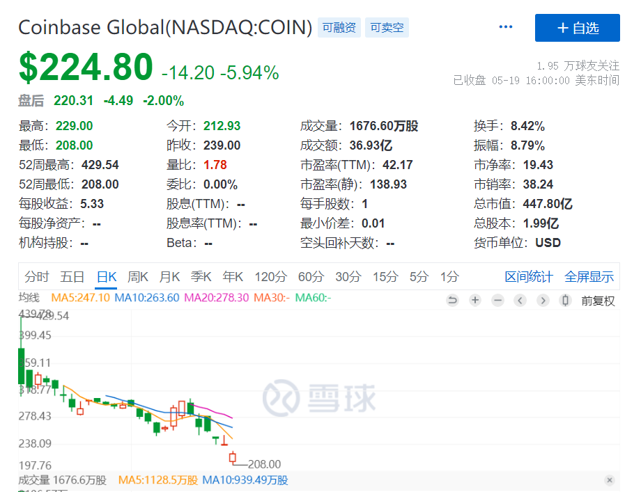 女股神的ARK逆势建仓Coinbase，能否复刻“特斯拉奇迹”？ - 第7张  | 比特币-比特币价格-比特币行情交易交流平台