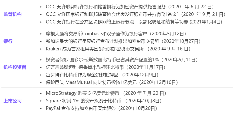 女股神的ARK逆势建仓Coinbase，能否复刻“特斯拉奇迹”？ - 第8张  | 比特币-比特币价格-比特币行情交易交流平台