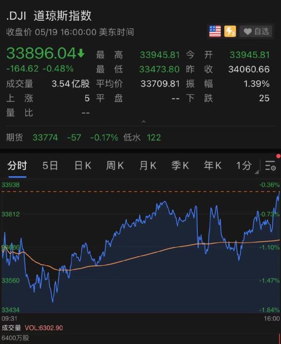 比特币暴力反弹一万美元，孙宇晨18亿“抄底” - 第5张  | 比特币-比特币价格-比特币行情交易交流平台