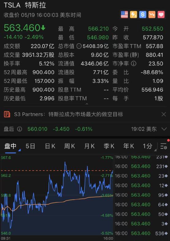 比特币暴力反弹一万美元，孙宇晨18亿“抄底” - 第7张  | 比特币-比特币价格-比特币行情交易交流平台